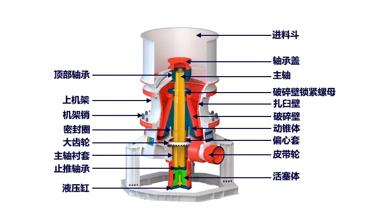 KGP系列单缸液压圆锥破碎机