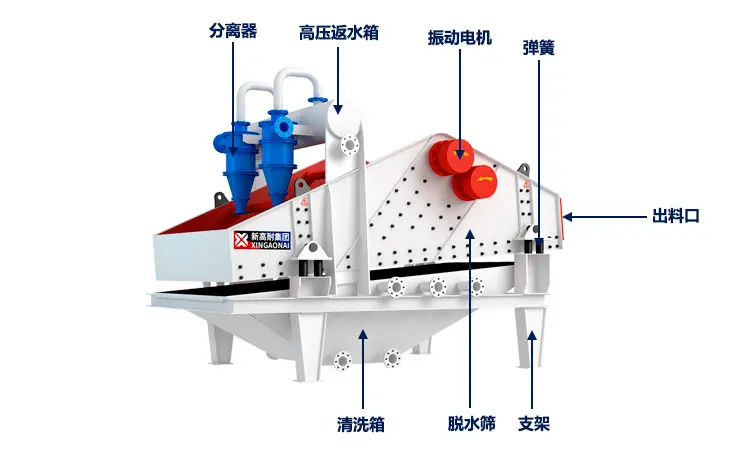 细砂回收机 细砂回收机