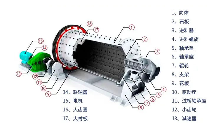 制砂棒磨机 制砂棒磨机